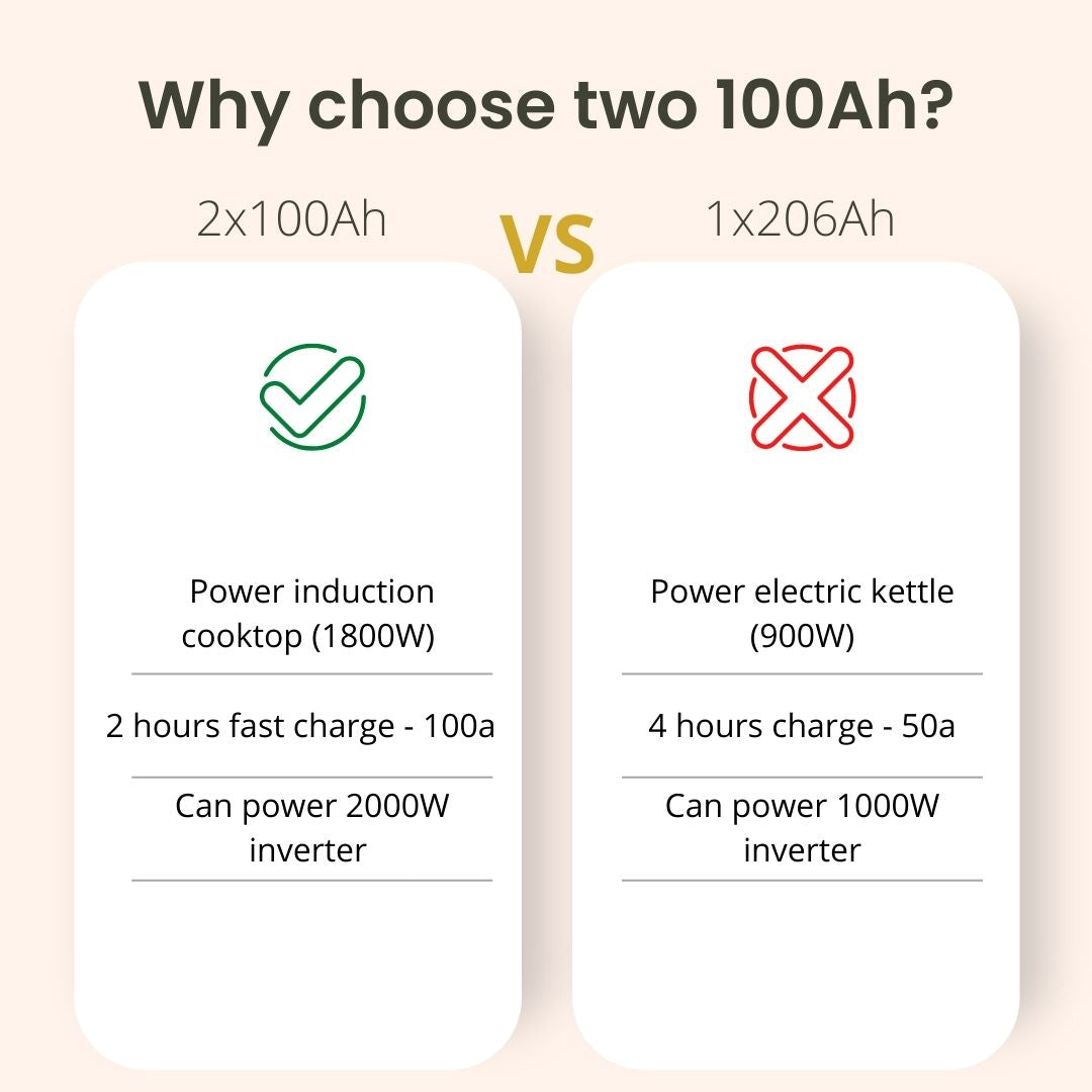 SOK 100Ah | 12V - Heated LiFePO4 Lithium Battery