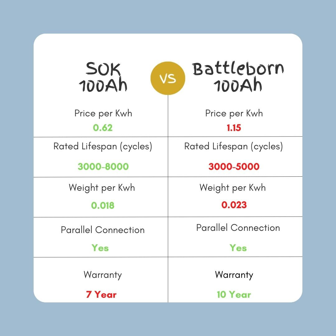 SOK 100Ah | 12V - Heated LiFePO4 Lithium Battery