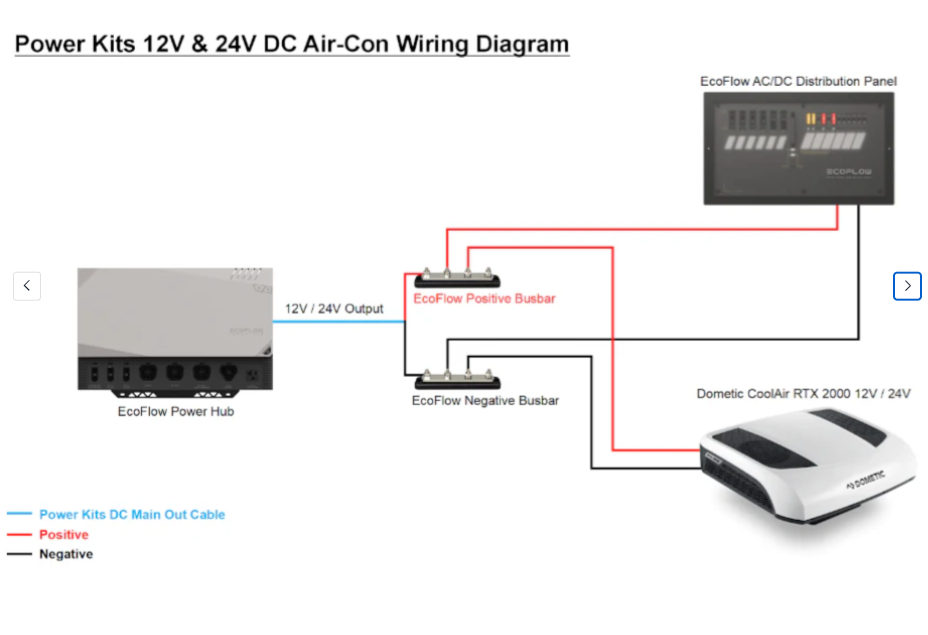 EcoFlow LFP Battery Power Distribution Terminal