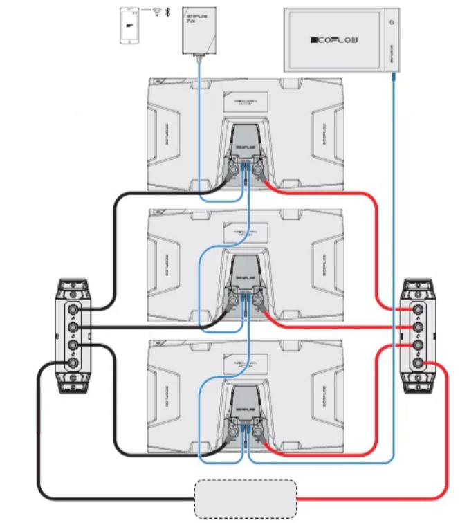 EcoFlow LFP Battery Power Distribution Terminal