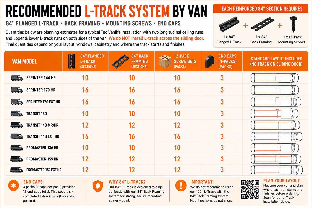 Mercedes Sprinter 144 High Roof - Complete L-Track Package - Silver